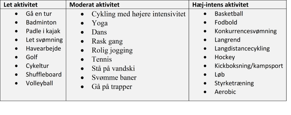 Tabel med træningstips for hvordan blive glad for fysisk aktivitet