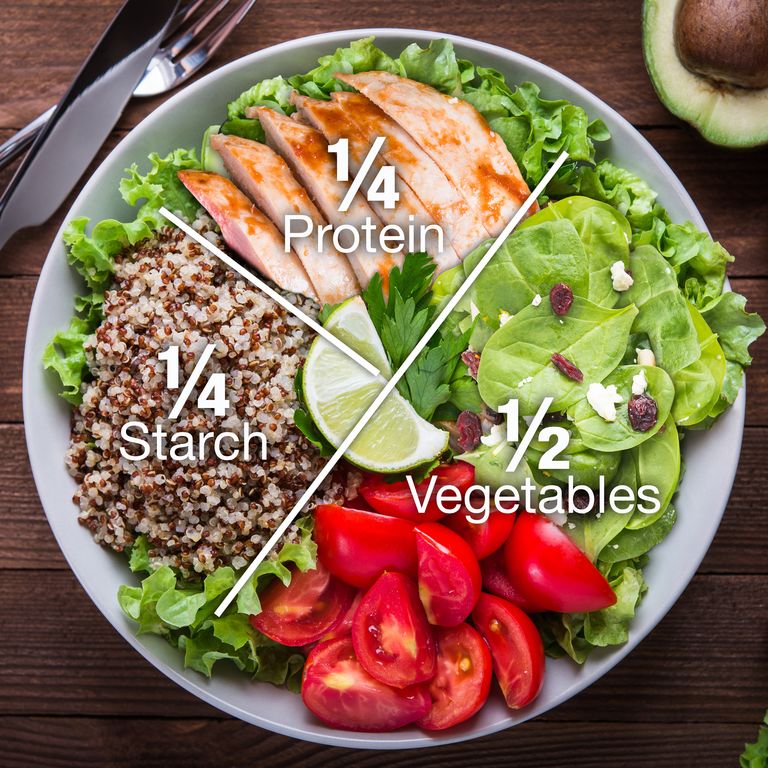 Mennesker med diabetes kan forbedre deres helbred gennem kosten. Sund mad spredt på en tallerken.